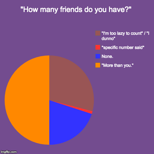 How Many Friends Do You Have Imgflip how-many-friends-do-you-have-imgflip