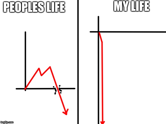 MY LIFE; PEOPLES LIFE | image tagged in funny,graphs | made w/ Imgflip meme maker