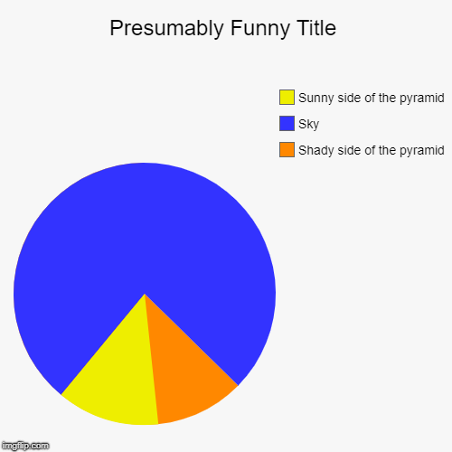 Shady side of the pyramid, Sky, Sunny side of the pyramid | image tagged in funny,pie charts | made w/ Imgflip chart maker