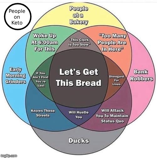 Bread Venn *Keto edition | image tagged in venn diagram,get bread,keto,keto meme | made w/ Imgflip meme maker