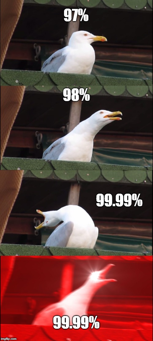 Inhaling Seagull | 97%; 98%; 99.99%; 99.99% | image tagged in memes,inhaling seagull | made w/ Imgflip meme maker