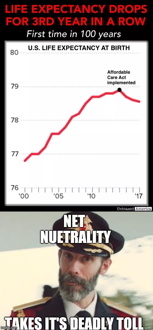 When you finally got that ACA insurance but can't pay the 12500 dollar deductible, so you just wing it. | NET NUETRALITY; TAKES IT'S DEADLY TOLL | image tagged in captain obvious,funny,politics,political meme | made w/ Imgflip meme maker