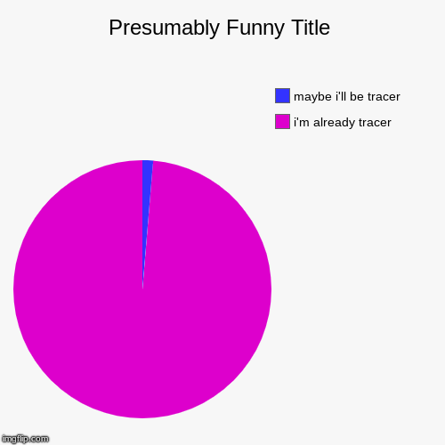 i'm already tracer, maybe i'll be tracer | image tagged in funny,pie charts,overwatch,overwatch memes | made w/ Imgflip chart maker