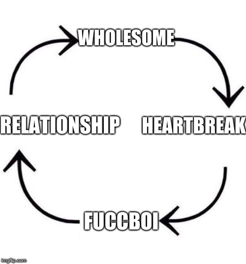 the circle of life | WHOLESOME; HEARTBREAK; RELATIONSHIP; FUCCBOI | image tagged in the circle of life | made w/ Imgflip meme maker