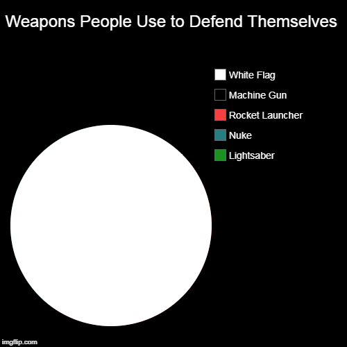 Weapons People Use to Defend Themselves  | Lightsaber, Nuke, Rocket Launcher, Machine Gun, White Flag | image tagged in funny,pie charts | made w/ Imgflip chart maker