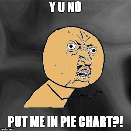 Y U No Colored With New Background | Y U NO PUT ME IN PIE CHART?! | image tagged in y u no colored with new background | made w/ Imgflip meme maker