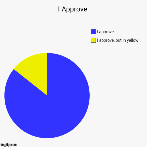 I approve | I Approve | I approve, but in yellow, I approve | image tagged in funny,pie charts,i,approve | made w/ Imgflip chart maker