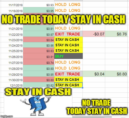 NO TRADE TODAY STAY IN CASH; NO TRADE TODAY STAY IN CASH | made w/ Imgflip meme maker