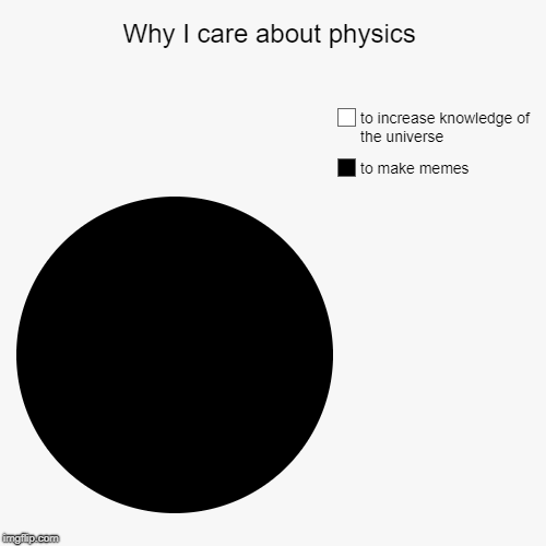 Why I care about physics | to make memes, to increase knowledge of the universe | image tagged in funny,pie charts | made w/ Imgflip chart maker