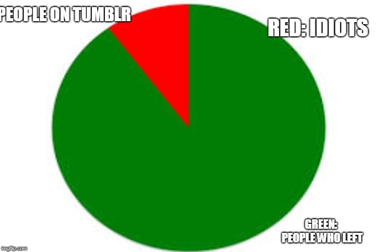 PEOPLE ON TUMBLR RED: IDIOTS GREEN: PEOPLE WHO LEFT | made w/ Imgflip meme maker