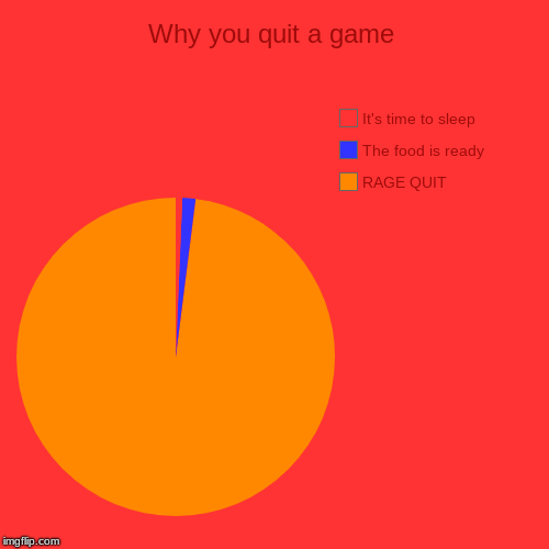 Quitting Games | Why you quit a game | RAGE QUIT, The food is ready, It's time to sleep | image tagged in funny,pie charts,gaming | made w/ Imgflip chart maker