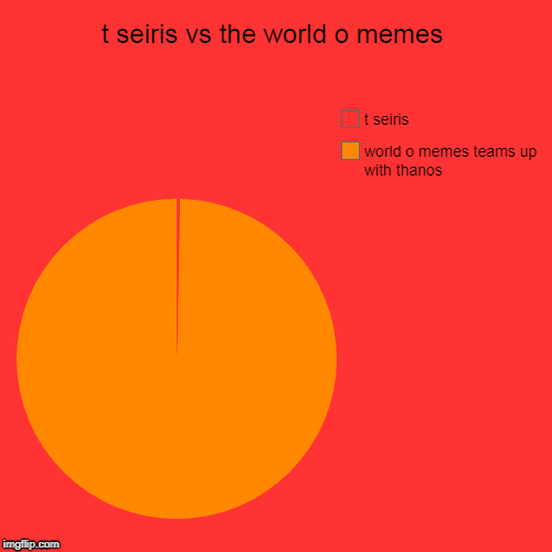 we can do move mountains | t seiris vs the world o memes | world o memes teams up with thanos, t seiris | image tagged in funny,pie charts | made w/ Imgflip chart maker