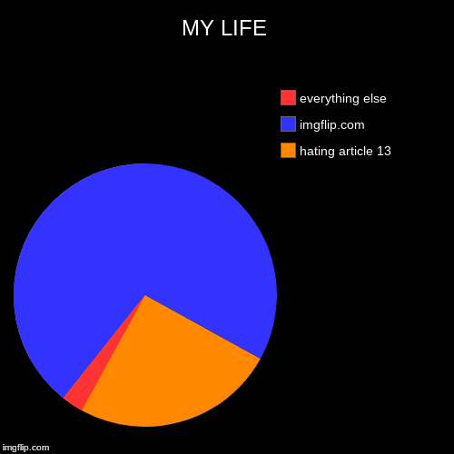 MY LIFE | hating article 13, imgflip.com, everything else | image tagged in funny,pie charts | made w/ Imgflip chart maker