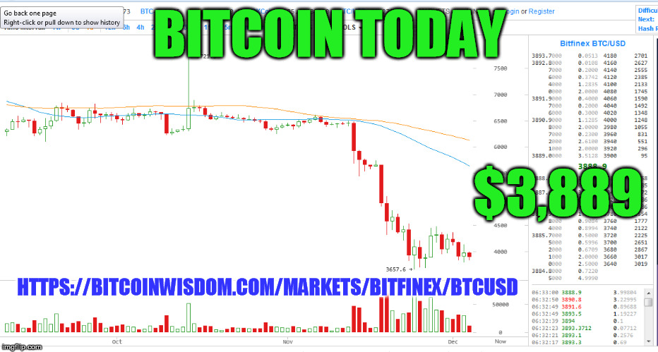 BITCOIN TODAY; $3,889; HTTPS://BITCOINWISDOM.COM/MARKETS/BITFINEX/BTCUSD | made w/ Imgflip meme maker