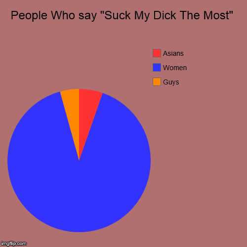 People Who say "Suck My Dick The Most" | Guys, Women, Asians | image tagged in funny,pie charts | made w/ Imgflip chart maker