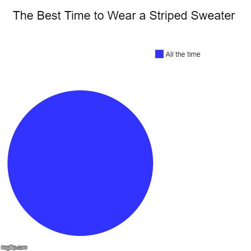 The Best Time to Wear a Striped Sweater | All the time | image tagged in funny,pie charts | made w/ Imgflip chart maker