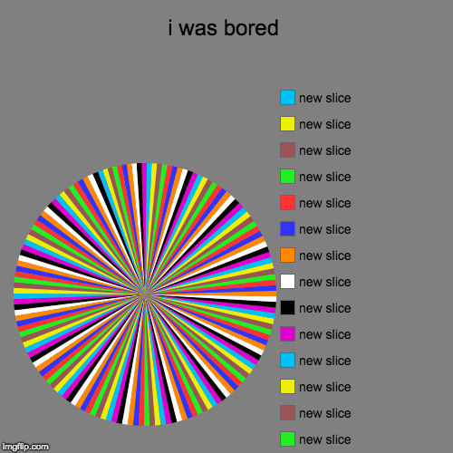 i was bored | | image tagged in funny,pie charts | made w/ Imgflip chart maker