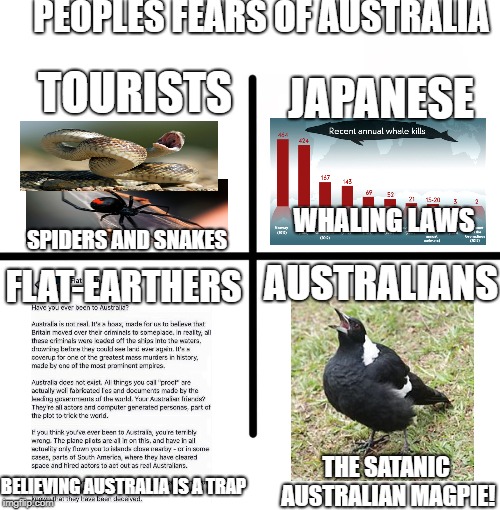 Why people are afraid of australia | PEOPLES FEARS OF AUSTRALIA; TOURISTS; JAPANESE; WHALING LAWS; SPIDERS AND SNAKES; AUSTRALIANS; FLAT-EARTHERS; THE SATANIC AUSTRALIAN MAGPIE! BELIEVING AUSTRALIA IS A TRAP | image tagged in memes,australia,magpie,fear,logic | made w/ Imgflip meme maker