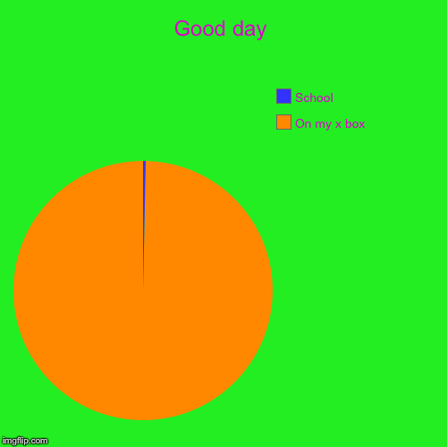 Good day | On my x box, School | image tagged in funny,pie charts | made w/ Imgflip chart maker