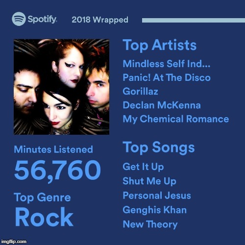 bruh momentum | image tagged in spotifywrapped,spotify,spotifywrapped2018,the top songs probably aren't accurate but besides that this is really impressive wow | made w/ Imgflip meme maker