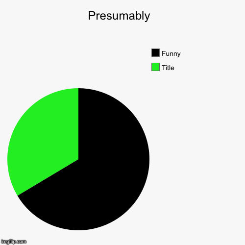 Presumably  | Title, Funny | image tagged in funny,pie charts | made w/ Imgflip chart maker