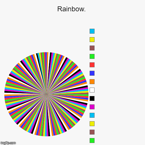 Rainbow. |,  ,  ,  ,  ,  ,  ,  ,  ,  ,  ,  ,  ,  ,  ,  ,  ,  ,  ,  ,  ,  ,  ,  ,  ,  ,  ,  ,  ,  ,  ,  ,  ,  ,  ,   ,  , | image tagged in funny,pie charts | made w/ Imgflip chart maker