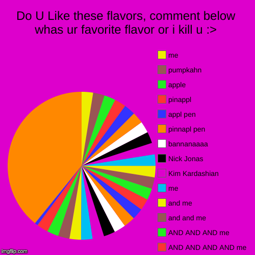 Do U Like these flavors, comment below whas ur favorite flavor or i kill u :> |, im trash, AND AND AND AND me , AND AND AND me , and and me, | image tagged in funny,pie charts | made w/ Imgflip chart maker