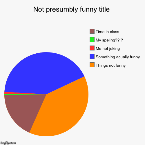 Not presumbly funny title | Things not funny, Something acually funny, Me not joking, My speling??!?, Time in class | image tagged in funny,pie charts | made w/ Imgflip chart maker