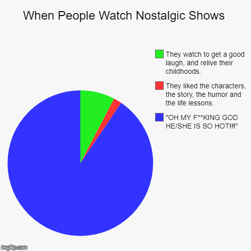 When People Watch Nostalgic Shows | "OH MY F**KING GOD HE/SHE IS SO HOT!!!", They liked the characters, the story, the humor and the life le | image tagged in funny,pie charts | made w/ Imgflip chart maker