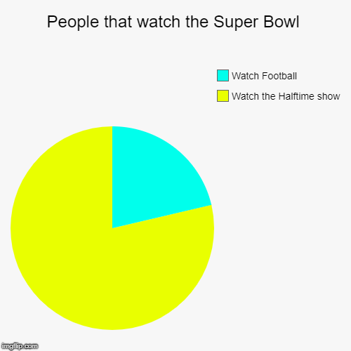 People that watch the Super Bowl | Watch the Halftime show, Watch Football | image tagged in funny,pie charts | made w/ Imgflip chart maker
