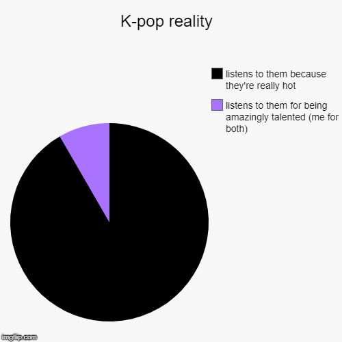K-pop reality  | listens to them for being amazingly talented (me for both), listens to them because they're really hot | image tagged in funny,pie charts | made w/ Imgflip chart maker