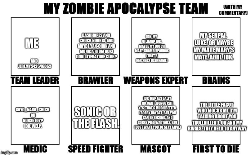 My Zombie Apocalypse Team v2, memes | (WITH MY COMMENTARY); DASHHOPES AND CHUCK NORRIS, AND MAYBE YAN-CHAN AND MONICA FROM DOKI DOKI LITERATURE CLUB? MY SENPAI, LUKE. OR MAYBE MY MATE MARY'S MATE, ABRI. IDK. IDK, MY GILLIAN? IDK. MAYBE MY DUTCH MATE, XBAMBIEPANDAX (THAT'S HER XBOX USERNAME); ME; AND JEREMY542646362; IDK, ME? ACTUALLY NO, WAIT. BONGO CAT. YES. THAT'S MUCH BETTER. (SORRY RAYCAT. BUT YOU CAN BE SECOND, AND SORRY PIED WAGTAILS, BUT I JUST WANT YOU TO STAY ALIVE); THE LITTLE FAGOT WHO MOCKS ME (I'M TALKING ABOUT YOU TROLLKILLER!). OH AND MY RIVALS. THEY NEED TO ANYWAY; SONIC OR THE FLASH. SAYO_NARA_CHICK OR NURSE JOY? IDK. WELP. | image tagged in my zombie apocalypse team v2 memes | made w/ Imgflip meme maker