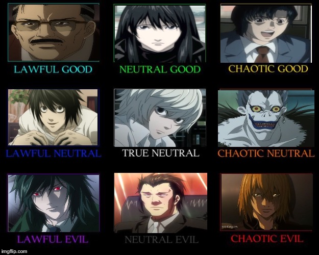 Alignment Chart | image tagged in alignment chart | made w/ Imgflip meme maker
