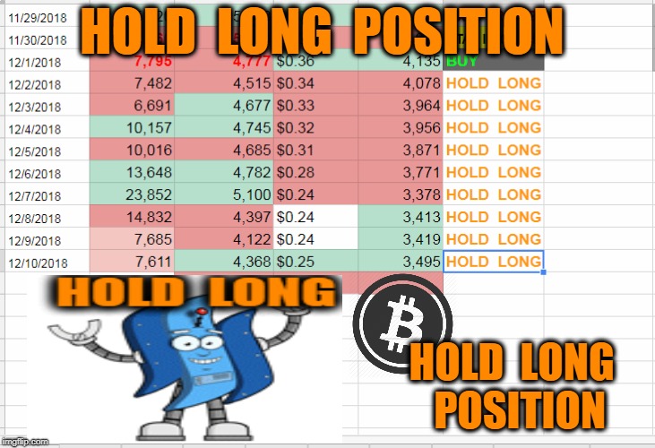 HOLD  LONG  POSITION; HOLD  LONG  POSITION | made w/ Imgflip meme maker