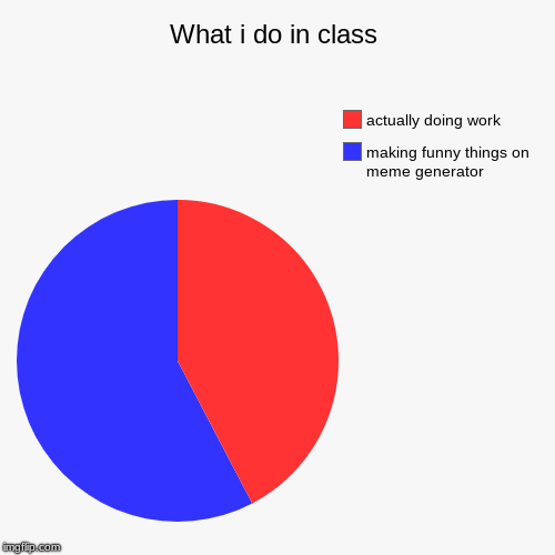 What i do in class | making funny things on meme generator , actually doing work | image tagged in funny,pie charts | made w/ Imgflip chart maker