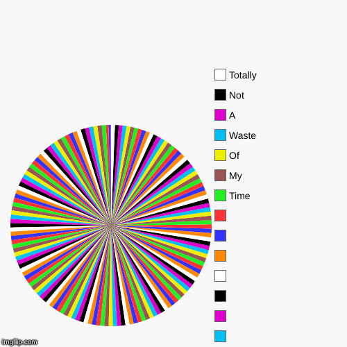 |,  ,  ,  ,   ,  ,  ,   ,  ,  ,  ,  ,  ,  ,   ,  , Time, My, Of, Waste, A, Not, Totally | image tagged in funny,pie charts | made w/ Imgflip chart maker
