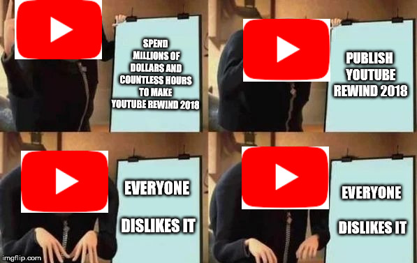 Gru's Plan | SPEND MILLIONS OF DOLLARS AND COUNTLESS HOURS TO MAKE YOUTUBE REWIND 2018; PUBLISH YOUTUBE REWIND 2018; EVERYONE DISLIKES IT; EVERYONE DISLIKES IT | image tagged in gru's plan | made w/ Imgflip meme maker