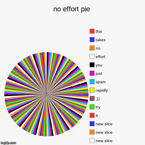 no effort pie |, it, try , ;)), rapidly, spam, just ,  you, this, make , to , effort, no             , takes , it , it, try, ;)), rapidly, s | image tagged in funny,pie charts | made w/ Imgflip chart maker