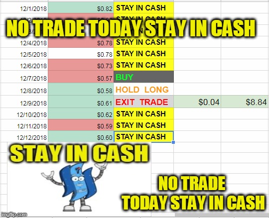 NO TRADE TODAY STAY IN CASH; NO TRADE TODAY STAY IN CASH | made w/ Imgflip meme maker