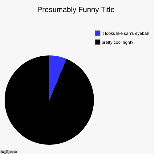 pretty cool right?, it looks like san's eyeball | image tagged in funny,pie charts | made w/ Imgflip chart maker