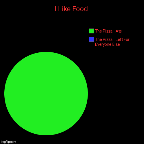 I Like Food | The Pizza I Left For Everyone Else, The Pizza I Ate | image tagged in funny,pie charts | made w/ Imgflip chart maker
