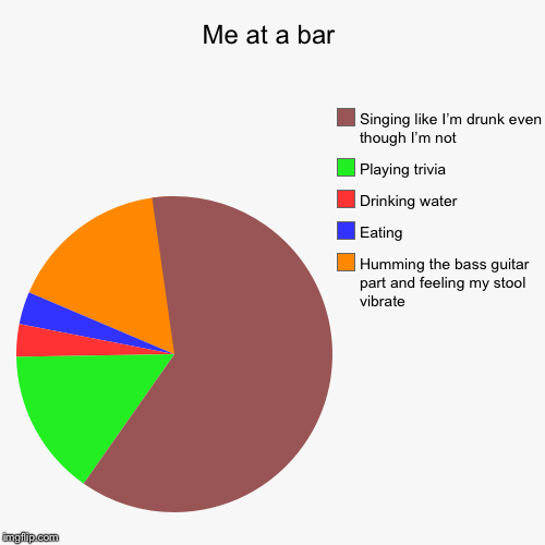 Me at a bar | Humming the bass guitar part and feeling my stool vibrate , Eating, Drinking water, Playing trivia, Singing like I’m drunk eve | image tagged in funny,pie charts | made w/ Imgflip chart maker