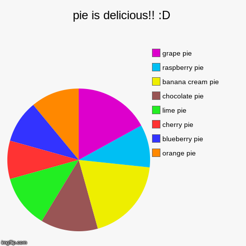 mmm... | pie is delicious!! :D | orange pie, blueberry pie, cherry pie, lime pie, chocolate pie, banana cream pie, raspberry pie, grape pie | image tagged in funny,pie charts,pie | made w/ Imgflip chart maker