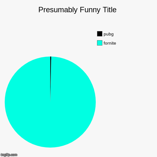 fornite, pubg | image tagged in funny,pie charts | made w/ Imgflip chart maker