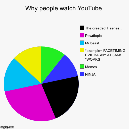 Why people watch - Imgflip