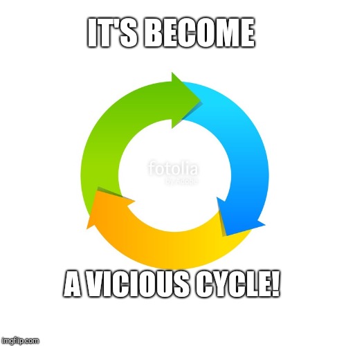 Circular Graph | IT'S BECOME A VICIOUS CYCLE! | image tagged in circular graph | made w/ Imgflip meme maker