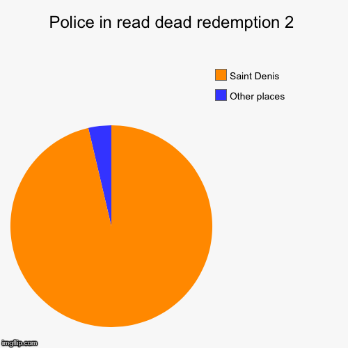 Police in read dead redemption 2 | Other places, Saint Denis | image tagged in funny,pie charts | made w/ Imgflip chart maker