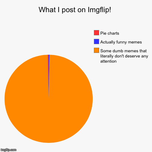 What I post on Imgflip! | Some dumb memes that literally don't deserve any attention, Actually funny memes, Pie charts | image tagged in funny,pie charts | made w/ Imgflip chart maker