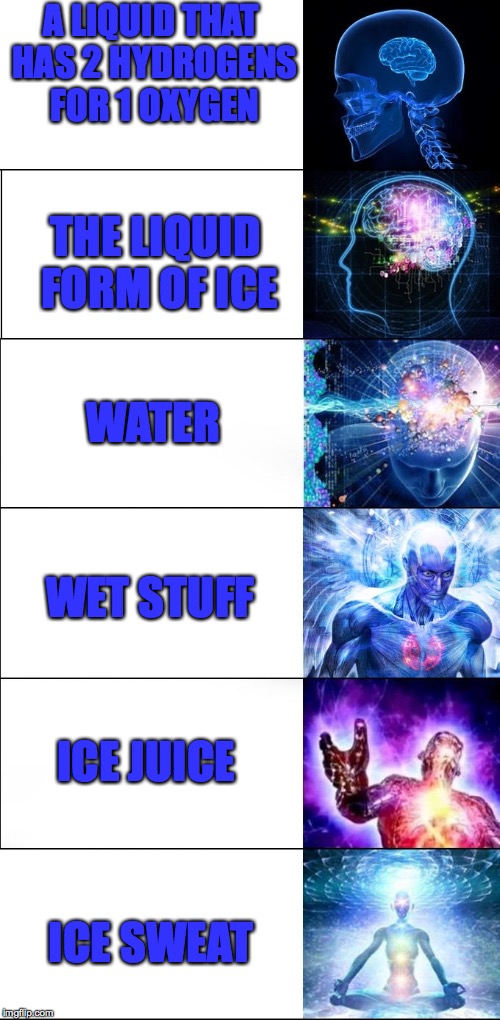 Expanding Brain Meme (6 steps) | A LIQUID THAT HAS 2 HYDROGENS FOR 1 OXYGEN; THE LIQUID FORM OF ICE; WATER; WET STUFF; ICE JUICE; ICE SWEAT | image tagged in expanding brain meme 6 steps | made w/ Imgflip meme maker