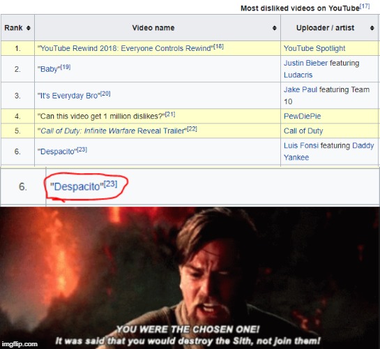 NOOOO NOT DESPACITO | image tagged in despacito,memes,funny,you were the chosen one star wars,youtube rewind,dislike | made w/ Imgflip meme maker
